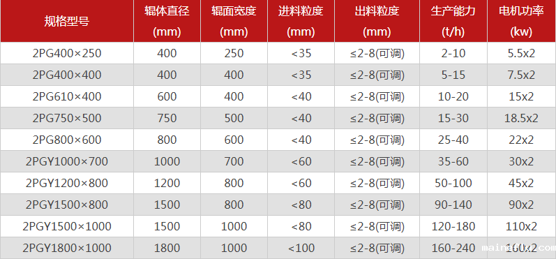 破碎鹅卵石的鹅卵石制砂机有哪些特点，型号有哪些可选？