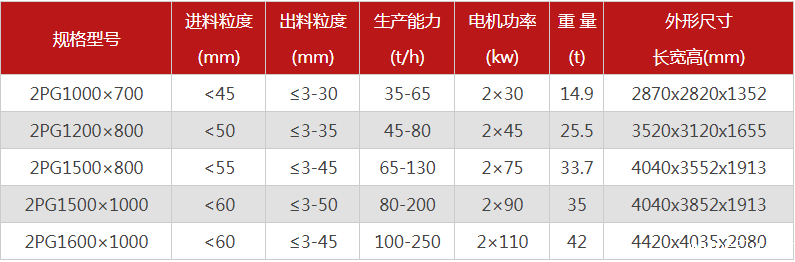 哪个厂家液压对辊制砂机价格优惠，有哪些型号可选？