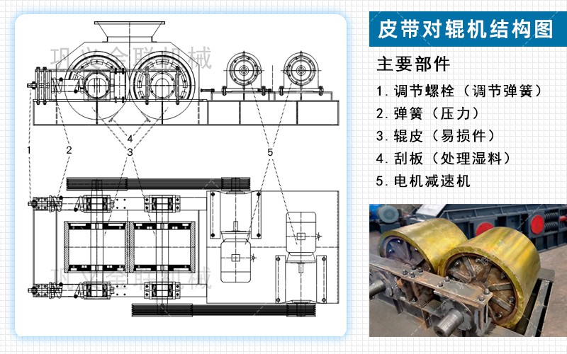 澳门点点注册地址厂家,对点点手机版下载安装包价格,双辊破碎机,液压对辊制砂机型号/原理/参数