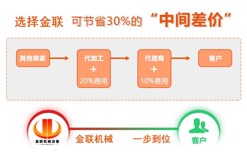澳门点点注册地址厂家,对点点手机版下载安装包价格,双辊破碎机,液压对辊制砂机型号/原理/参数